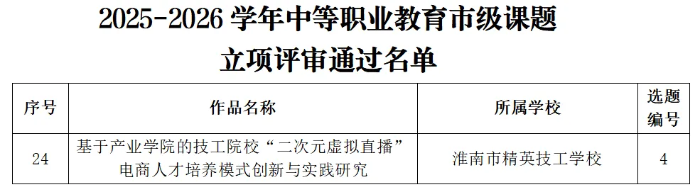 我校市级课题成功立项